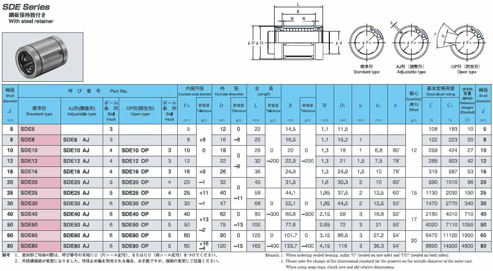 日本EASE直线轴承SDE公制系列