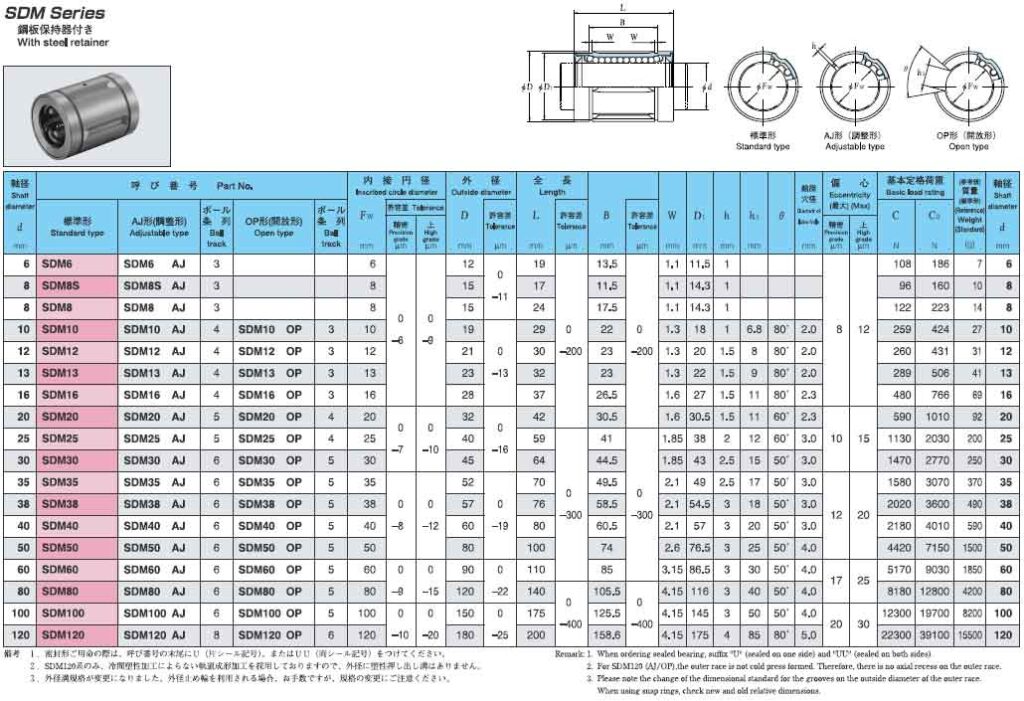 日本EASE直线轴承SDM公制系列