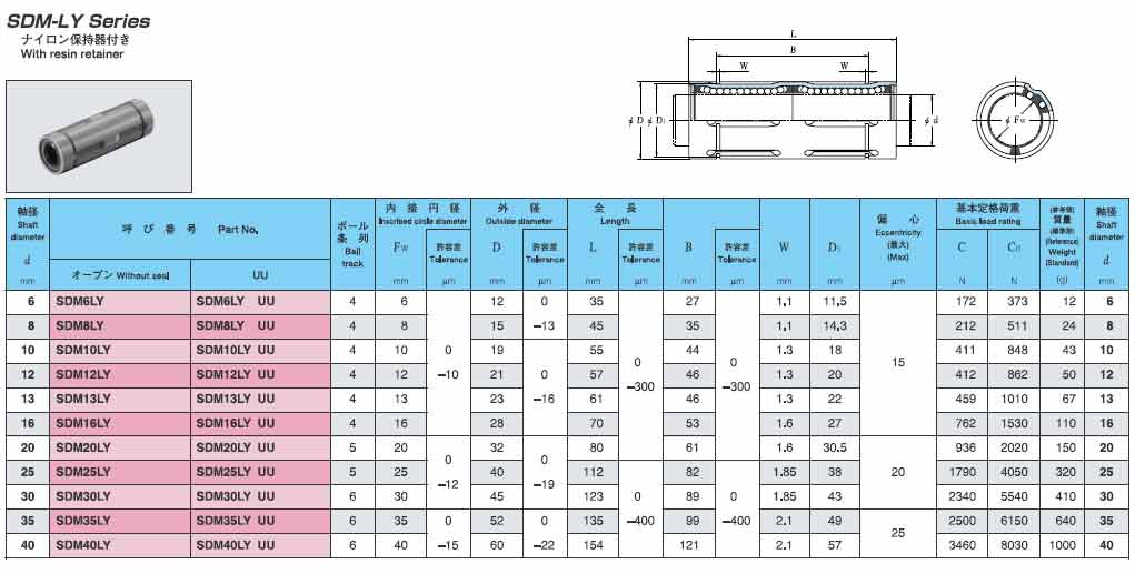 EASE直线轴承SDMLY树脂保持架加长公制系列