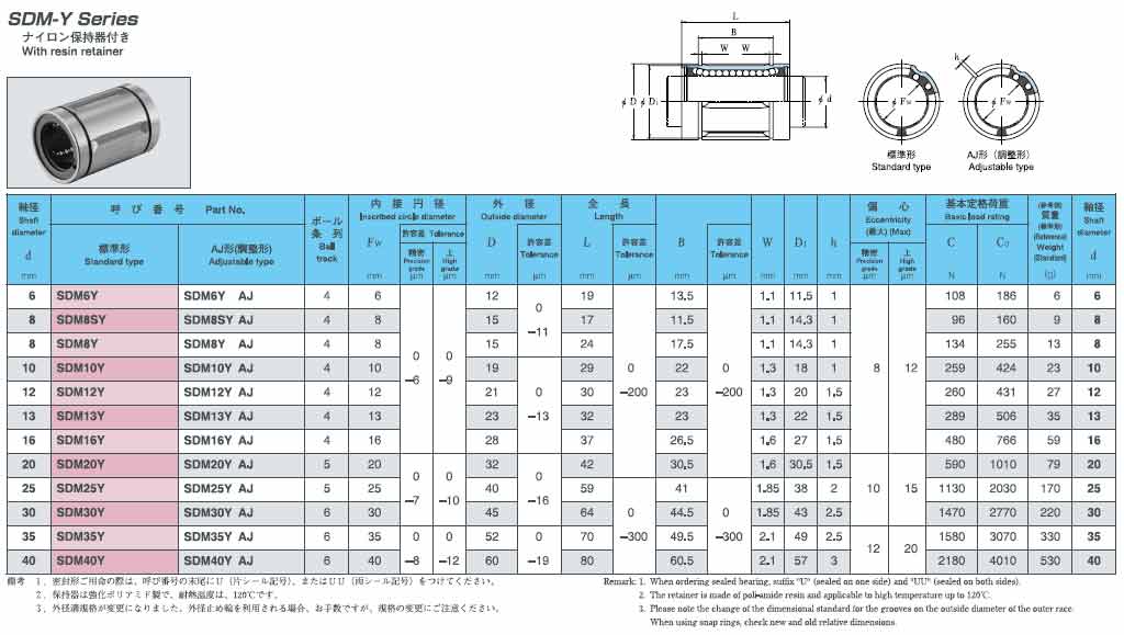 日本EASE直线轴承SDMY树脂保持架公制系列