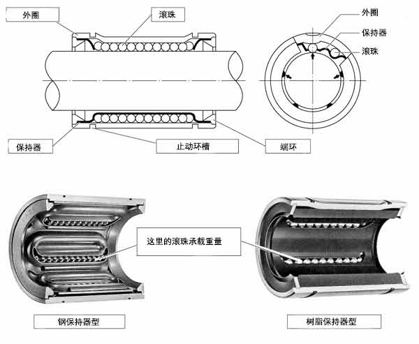 日本EASE直线轴承SDM公制系列